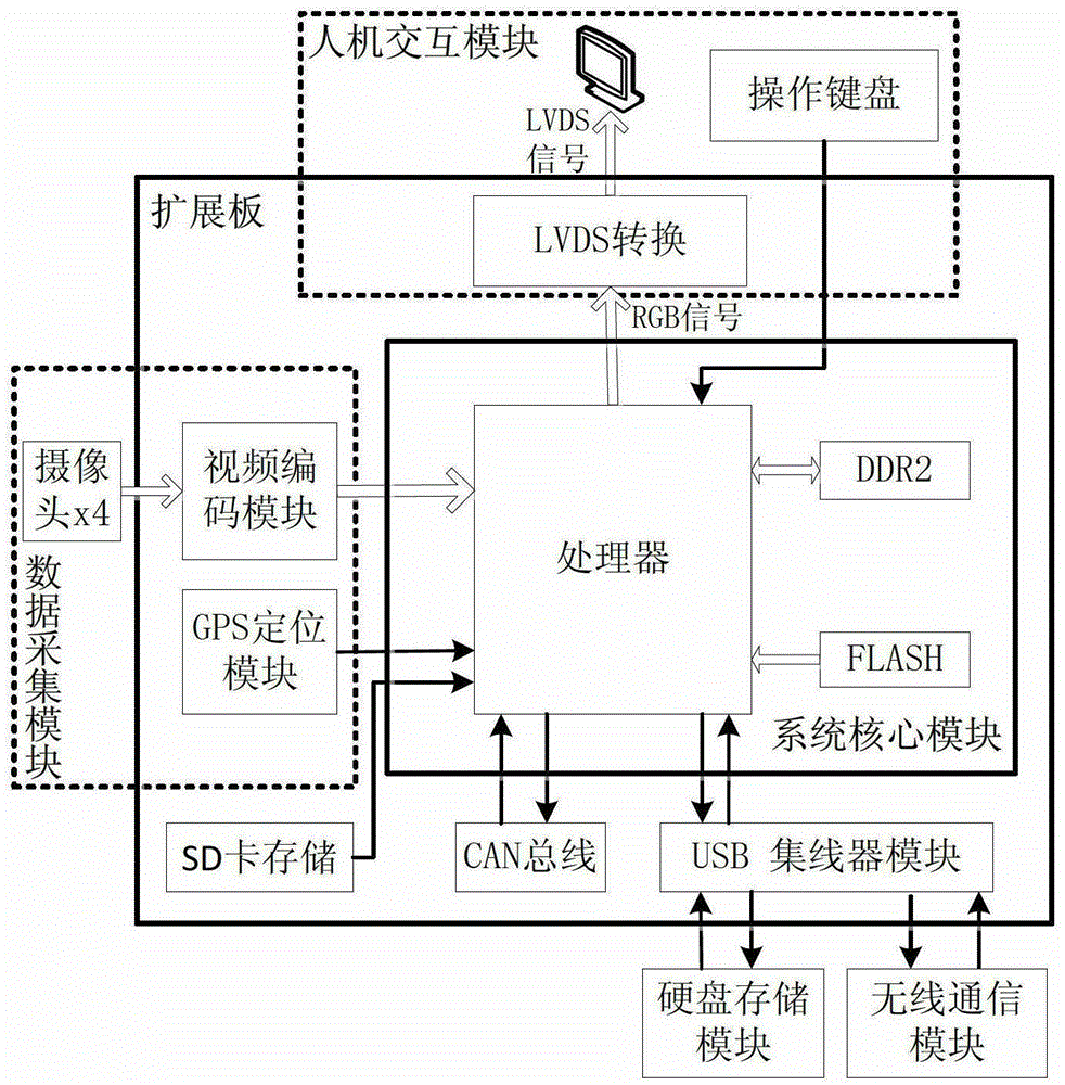 Adaptive Mobile Network Bus Video Surveillance Terminal