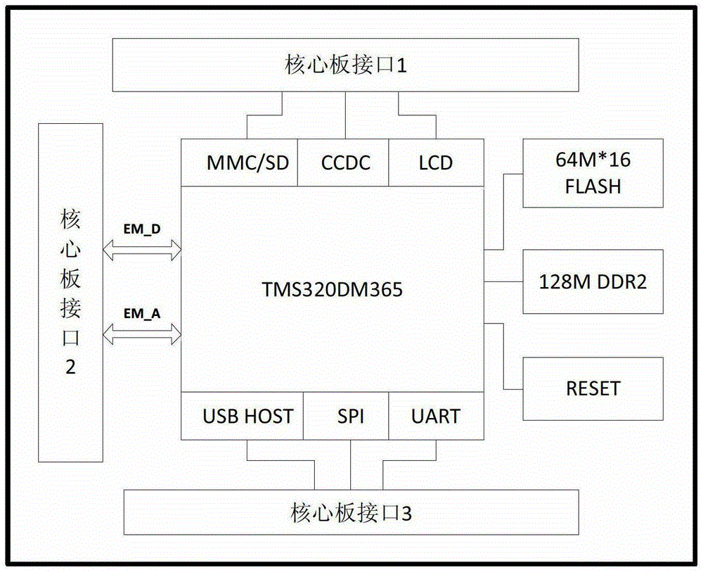 Adaptive Mobile Network Bus Video Surveillance Terminal