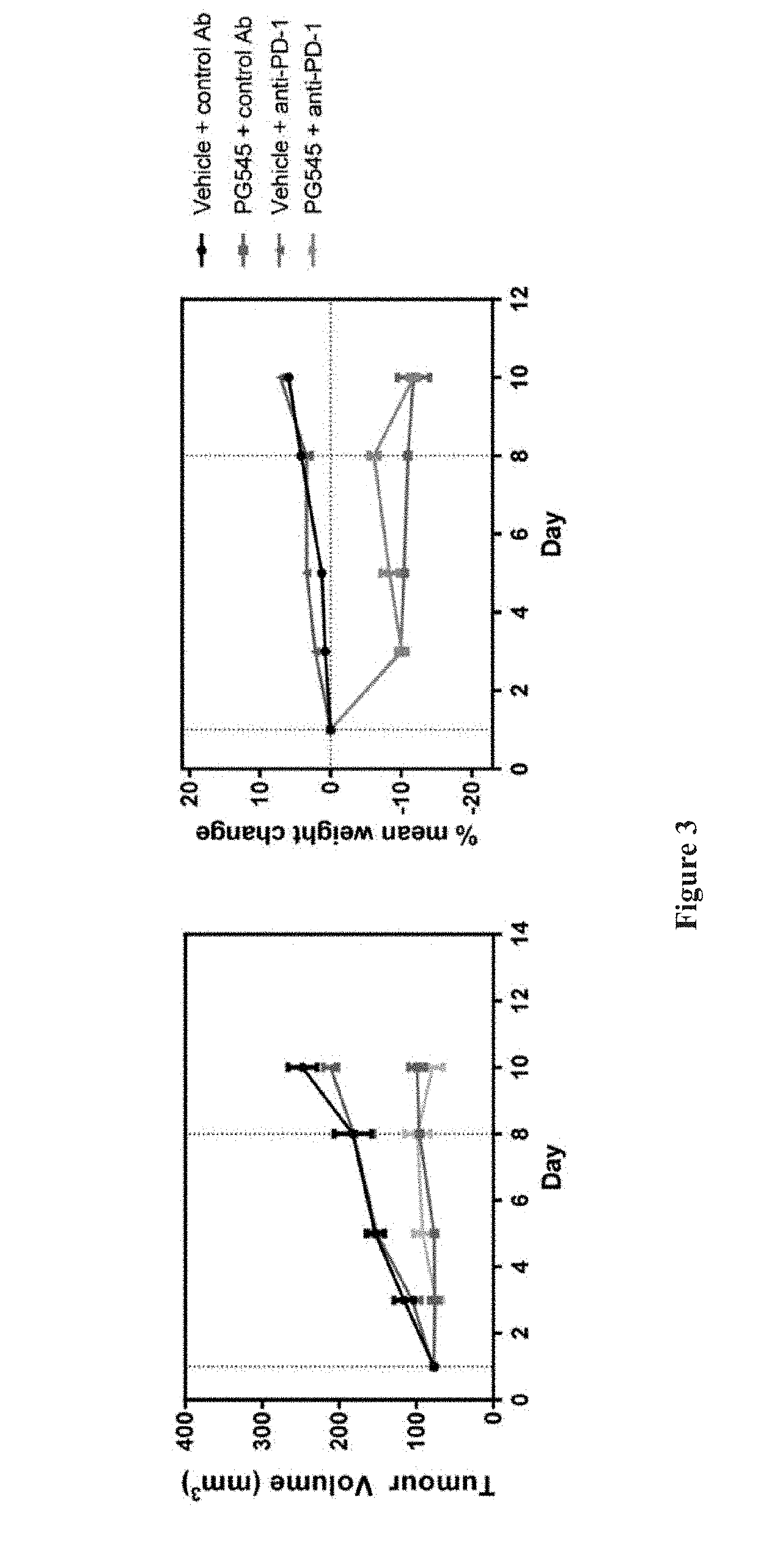 Composition and uses thereof