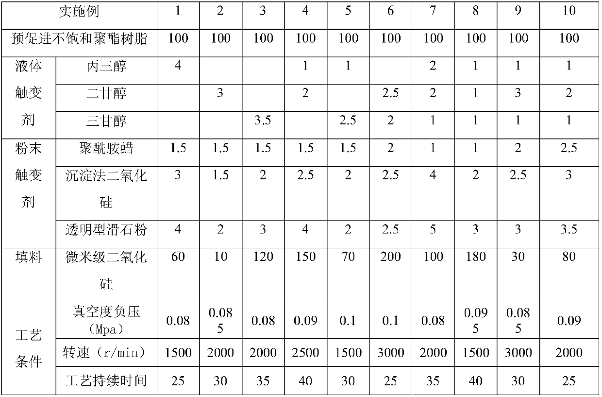 High thixotropic transparent marble adhesive and preparation method thereof