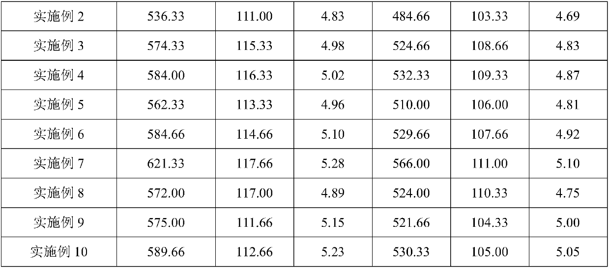 High thixotropic transparent marble adhesive and preparation method thereof