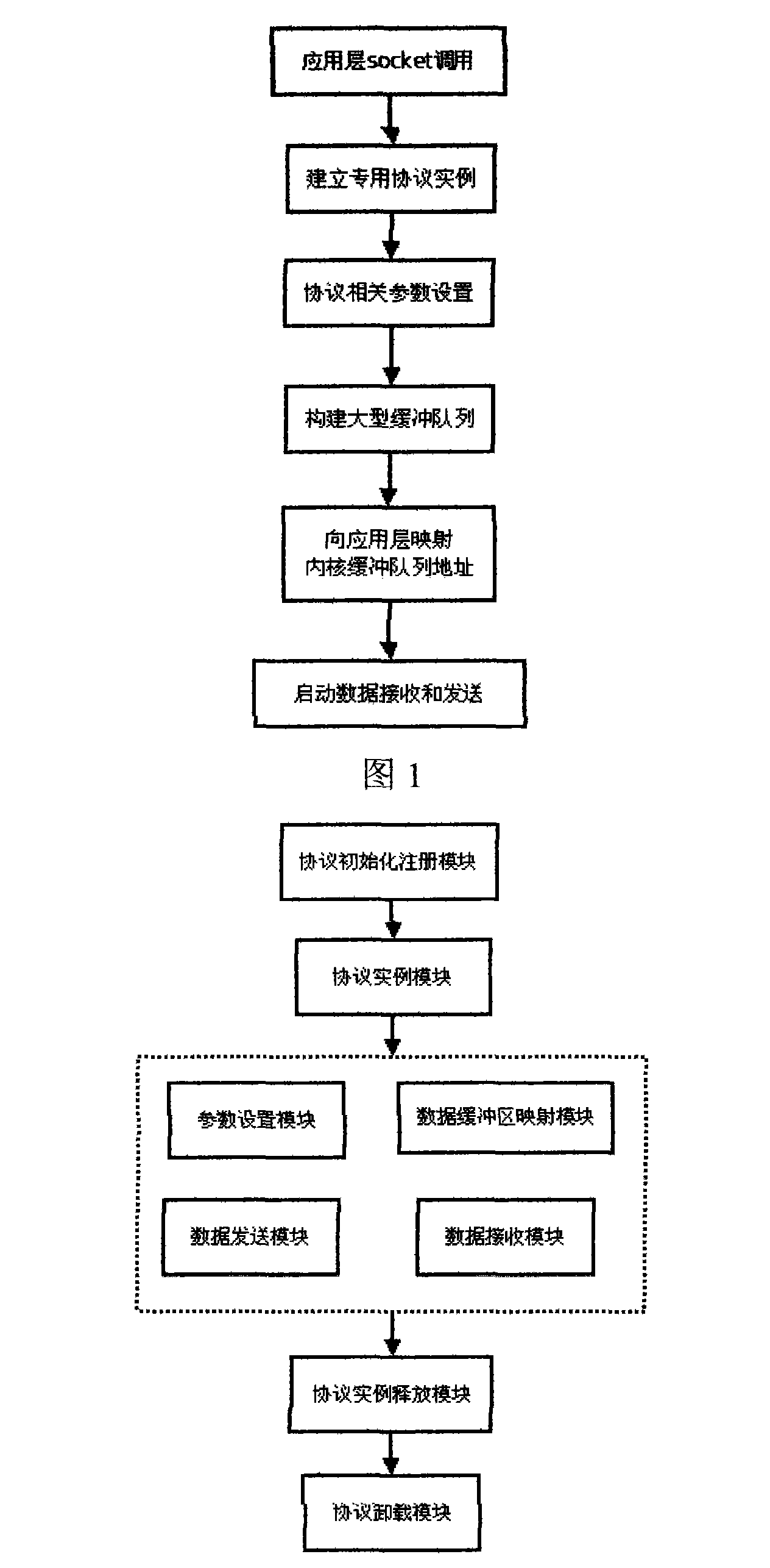 High-performance data transmission method for large telemetric seismic instrument