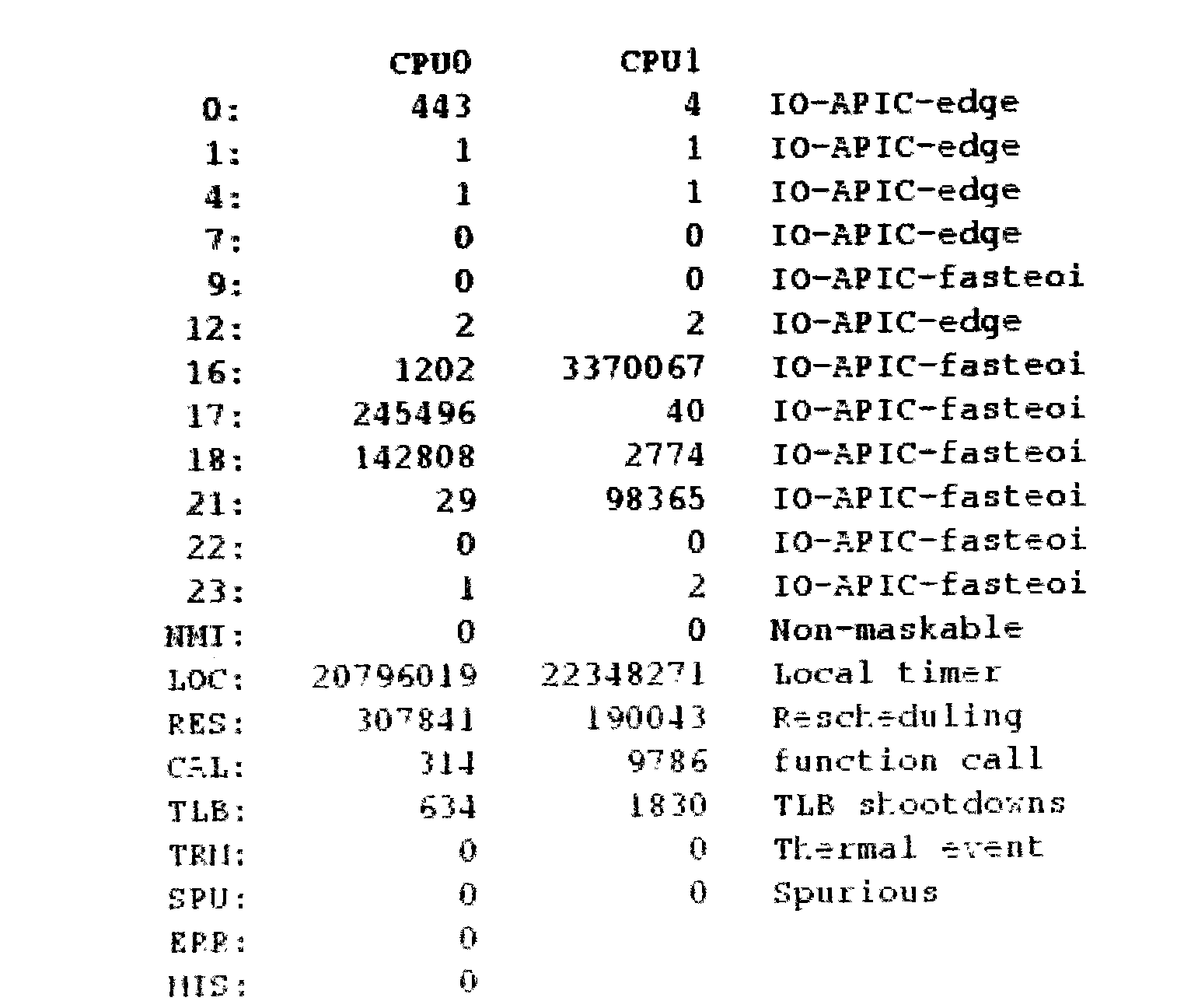 High-performance data transmission method for large telemetric seismic instrument