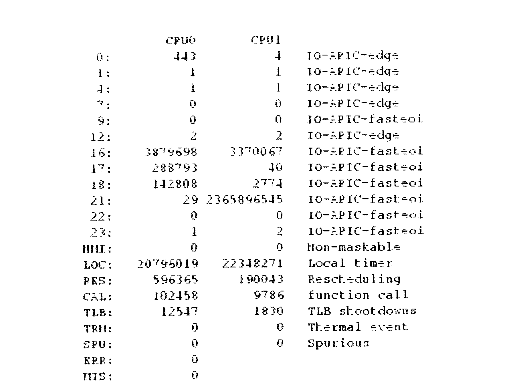 High-performance data transmission method for large telemetric seismic instrument