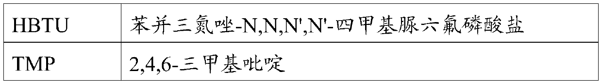 A kind of synthetic method of high-purity leuprolide