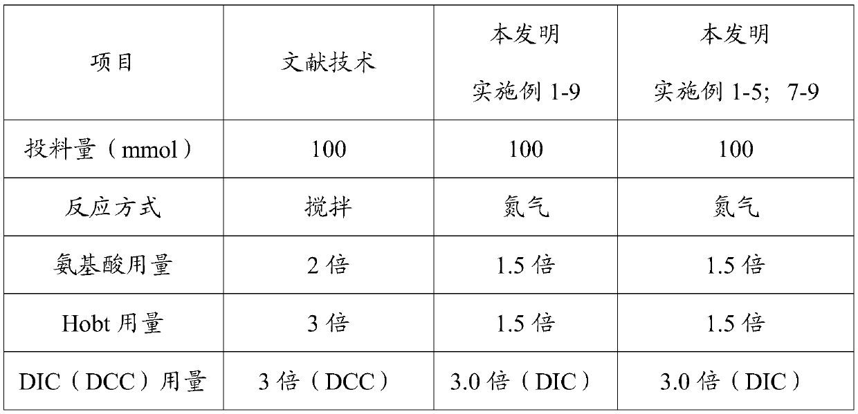 A kind of synthetic method of high-purity leuprolide