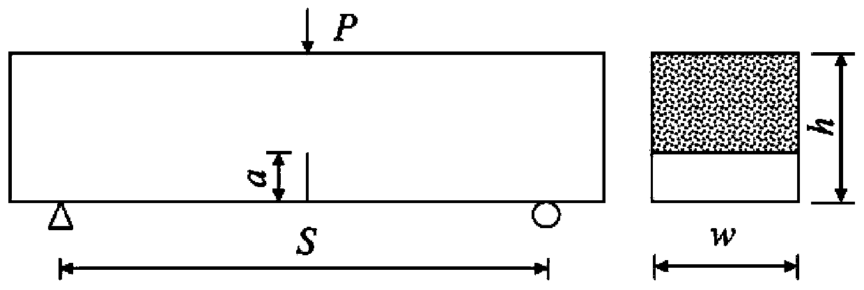 Heterogeneous material crack stress intensity factor calculation method applying DIC technology