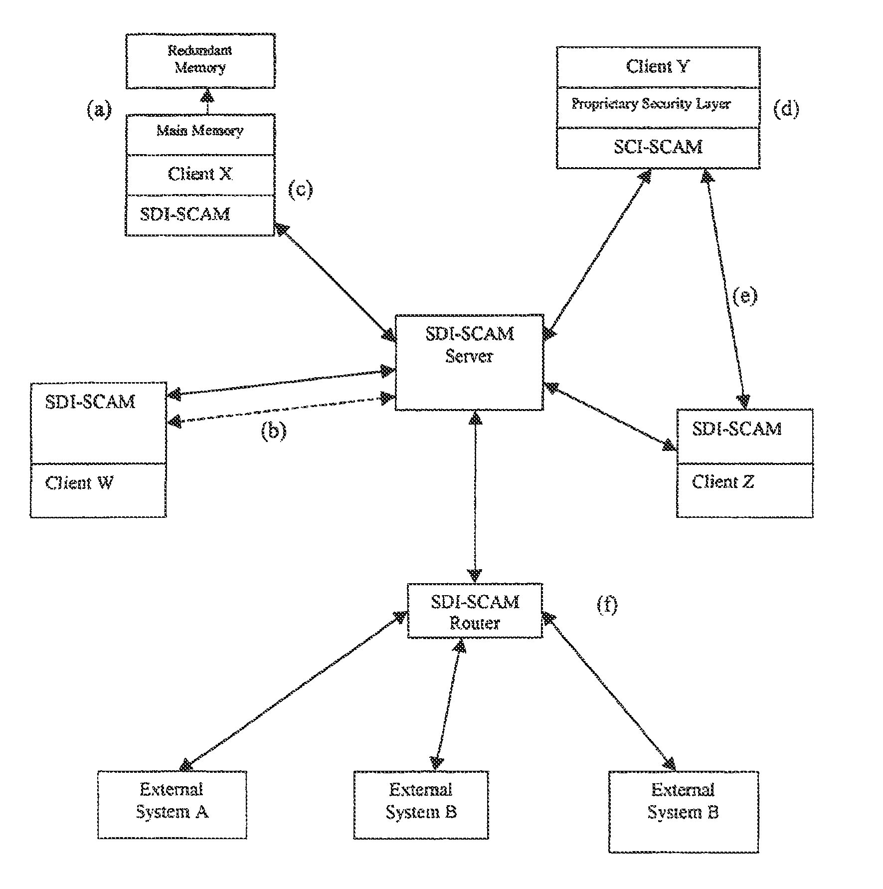 Distributed agent based model for security monitoring and response