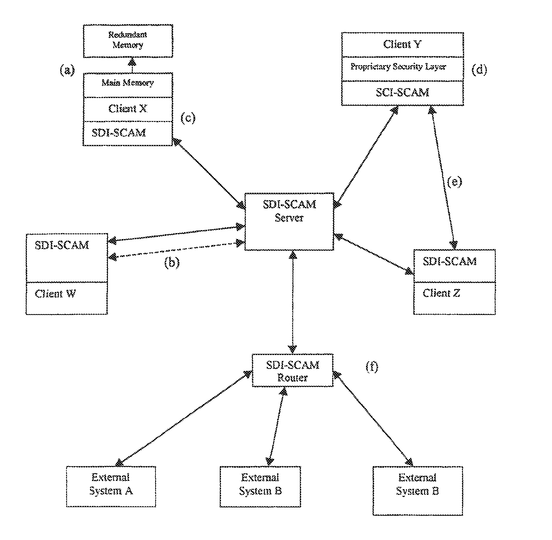 Distributed agent based model for security monitoring and response