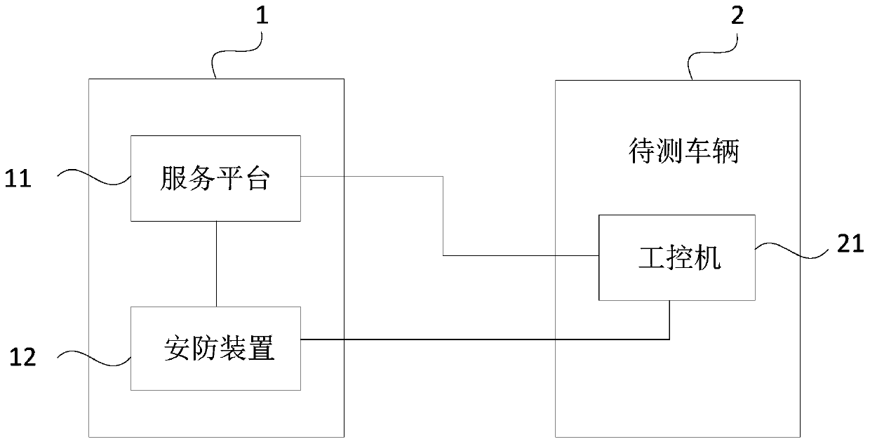 Automated testing system and method