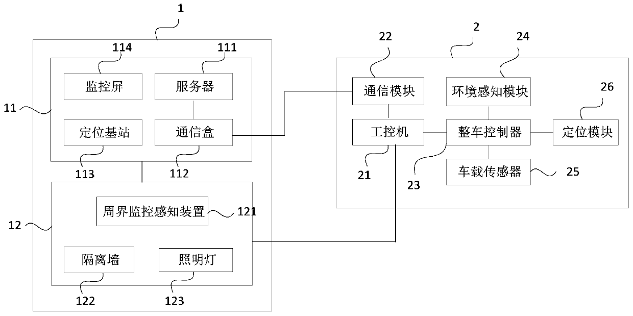 Automated testing system and method