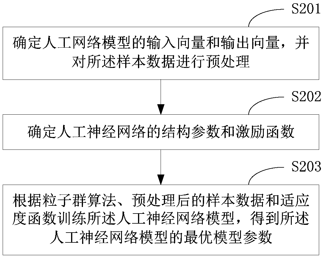 Method and terminal device for predicting winding hot-spot temperature of transformer