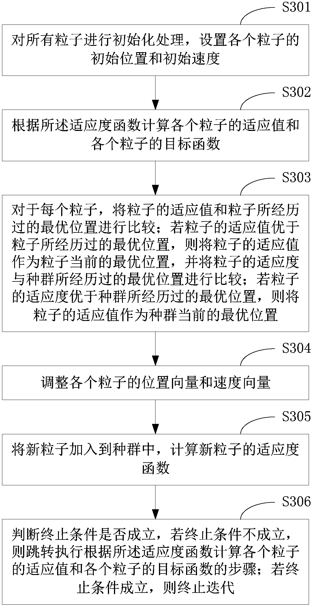 Method and terminal device for predicting winding hot-spot temperature of transformer