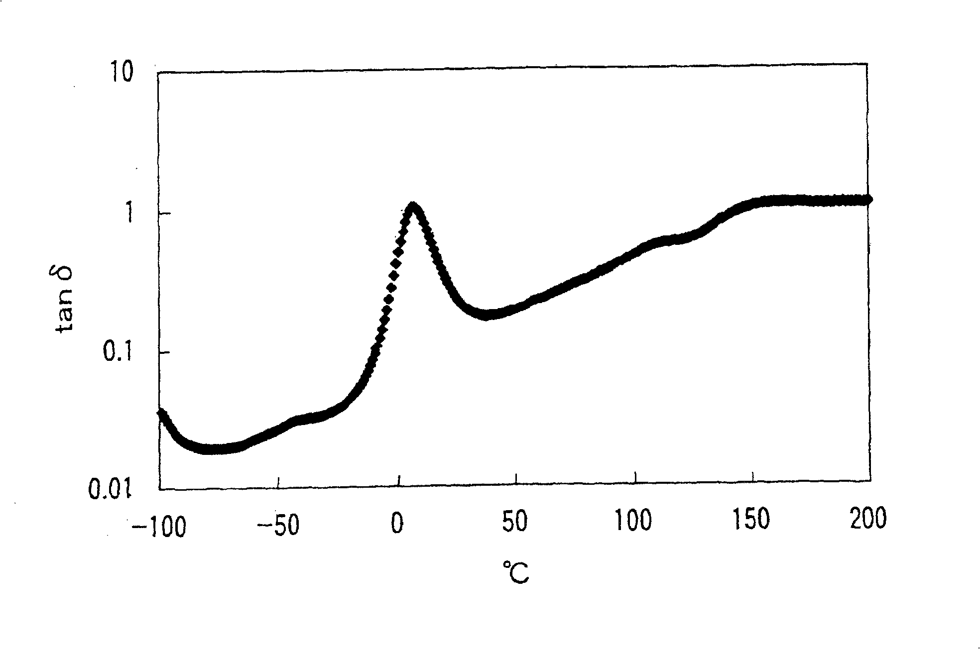 Hydrogenated copolymer