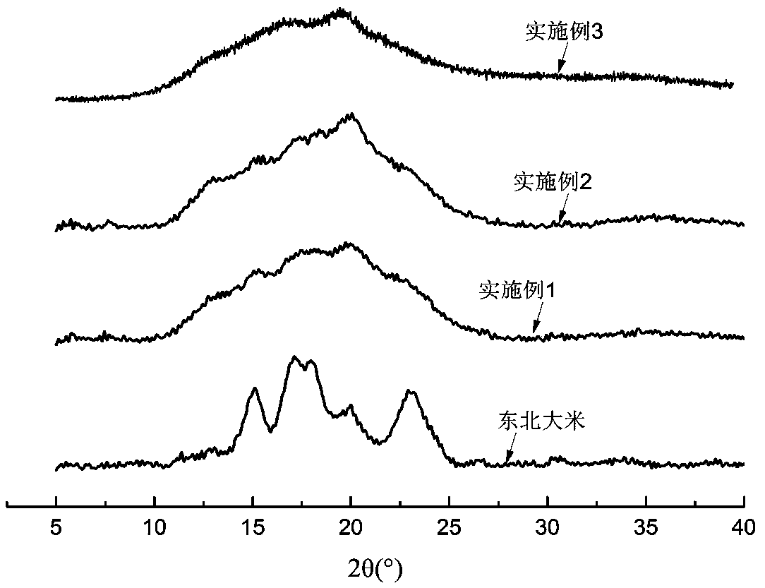 Potato nutrition recombinant rice recipe and preparation method thereof