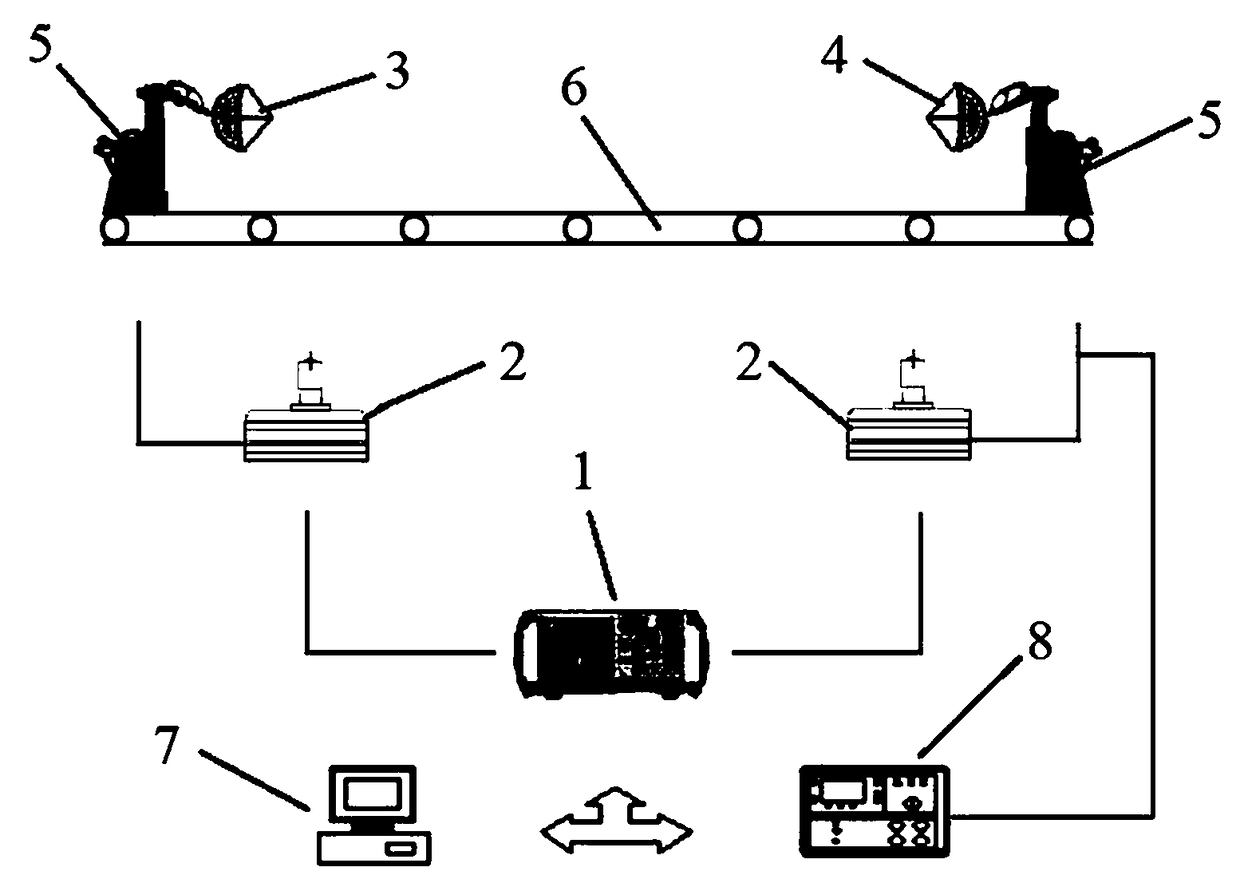 Terahertz antenna robot near field three-in-one test system