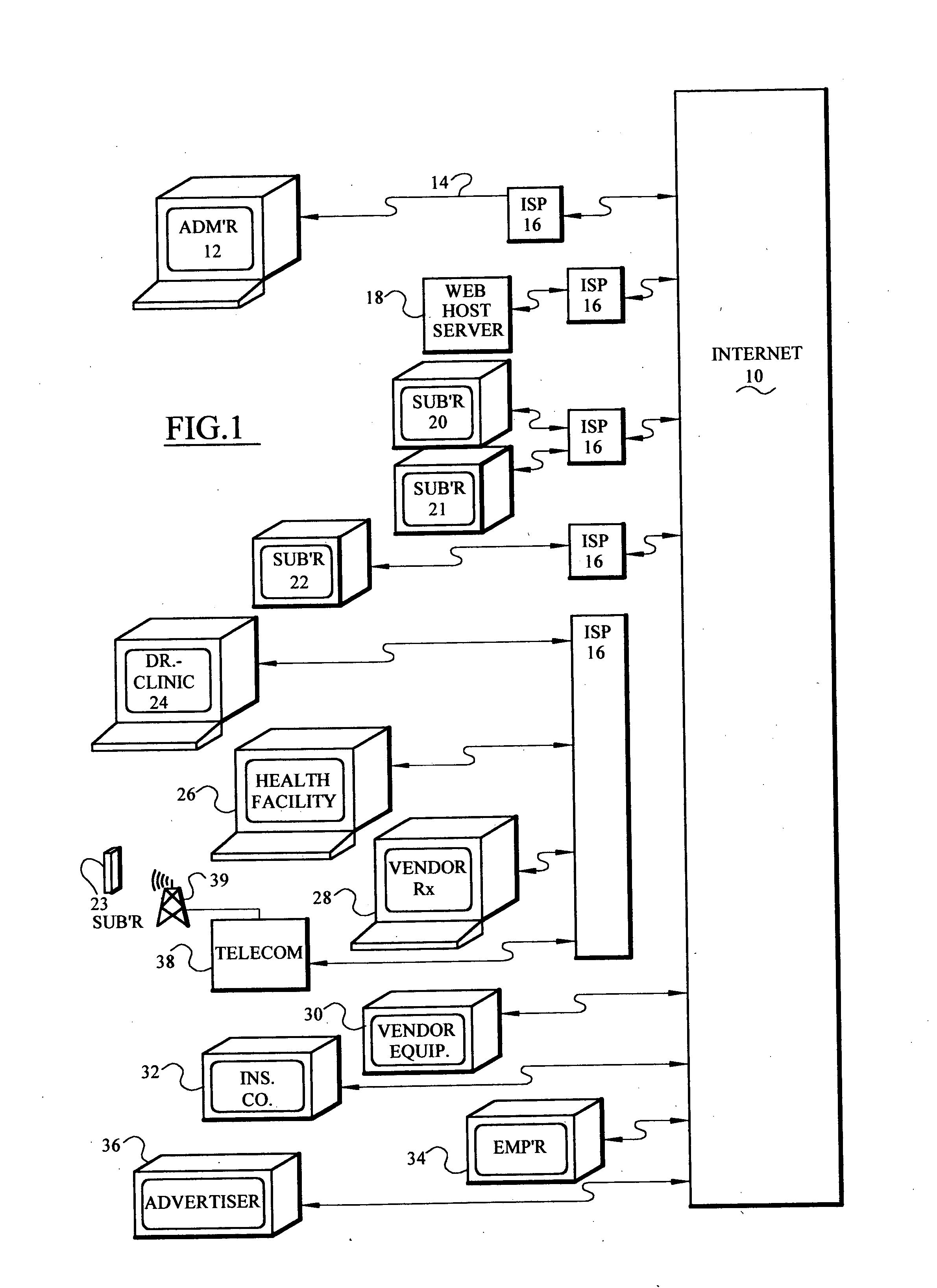 Computer based risk level monitor and patient compliance method and system