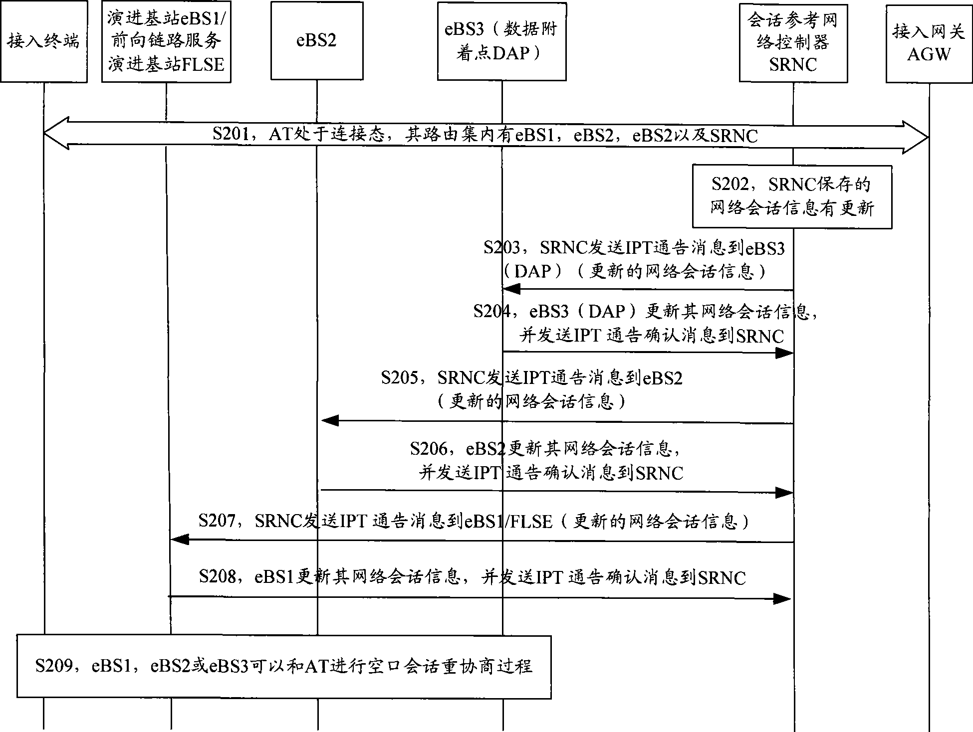 Method, system and device for updating network session information