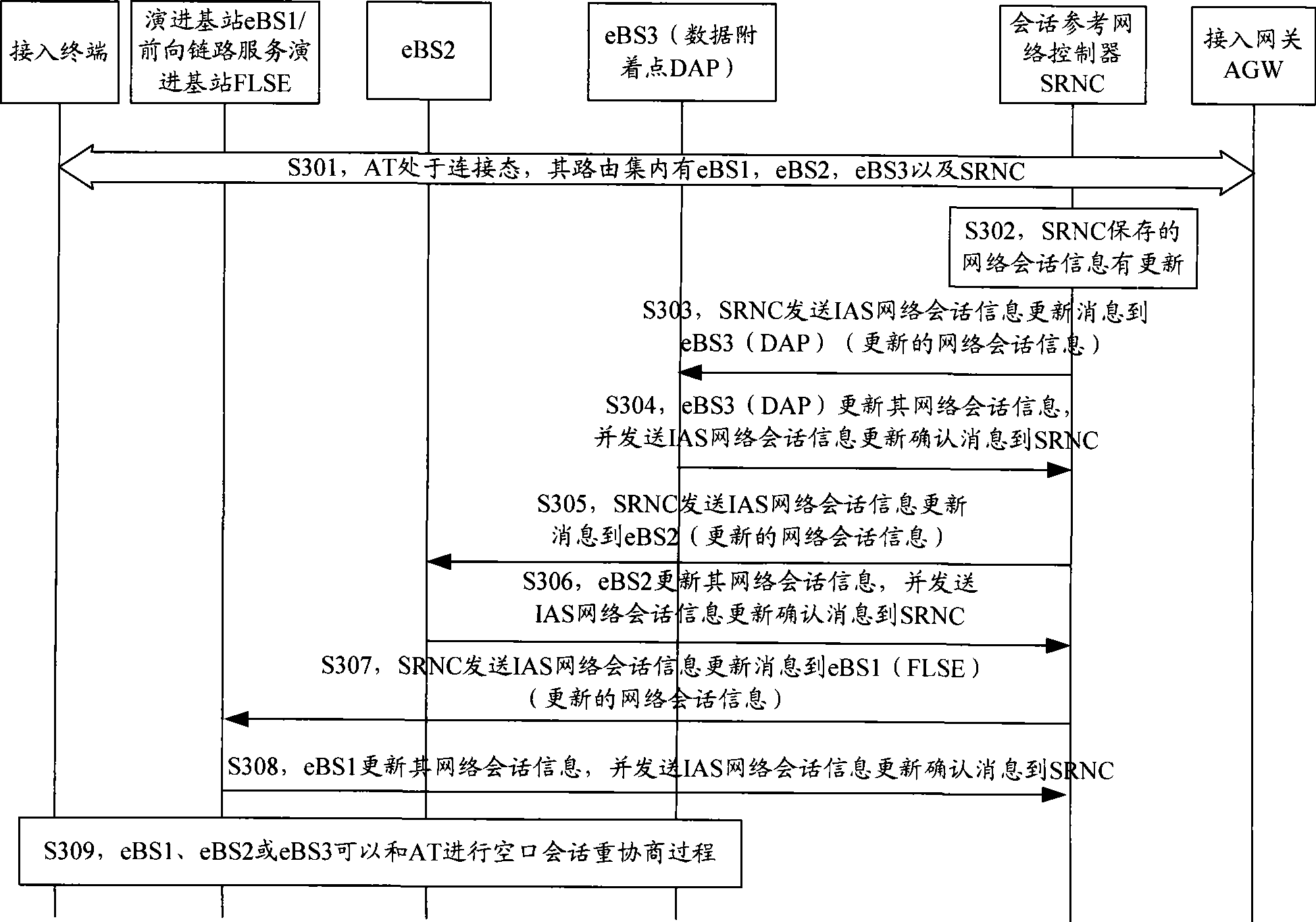 Method, system and device for updating network session information