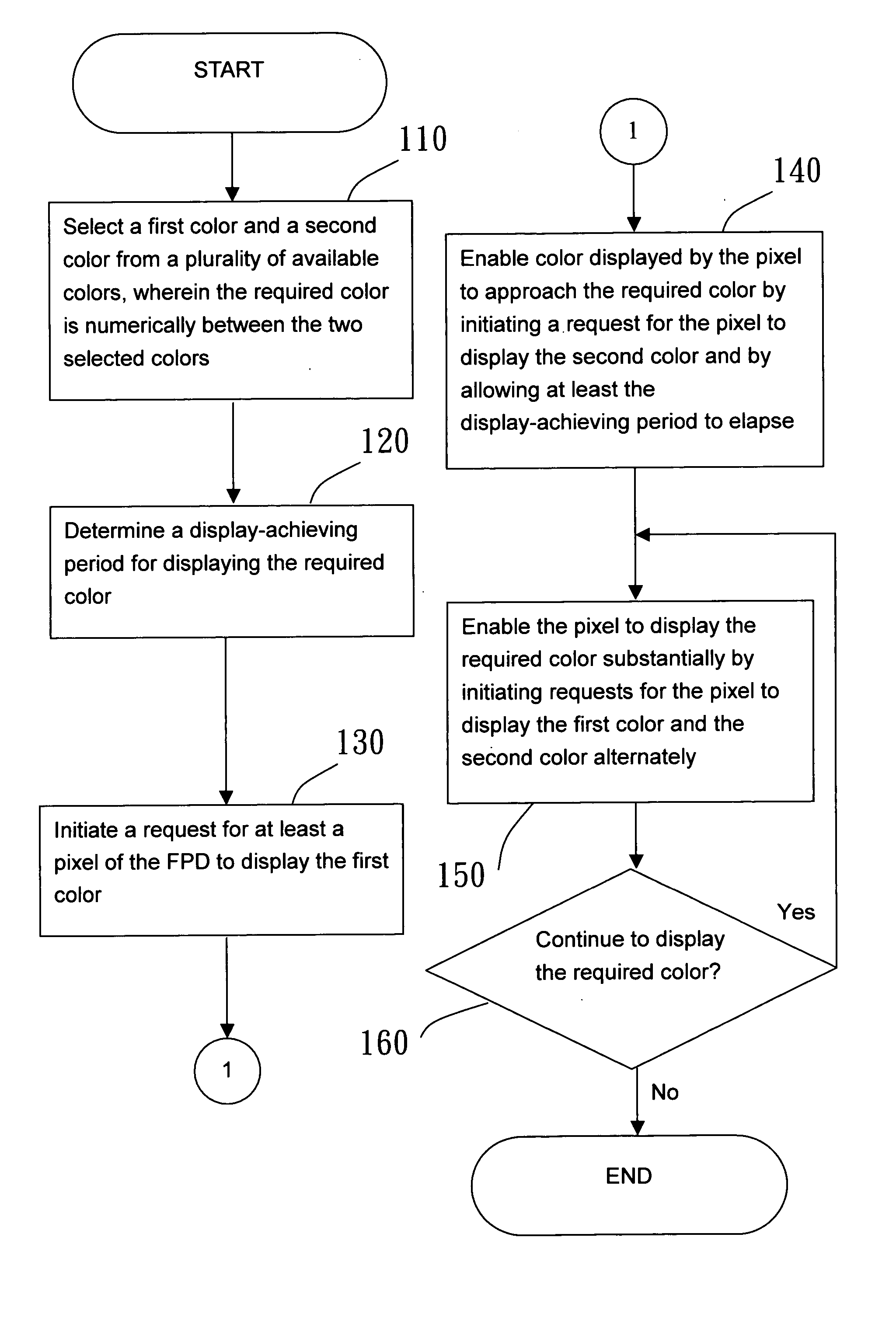 Method for displaying additional colors