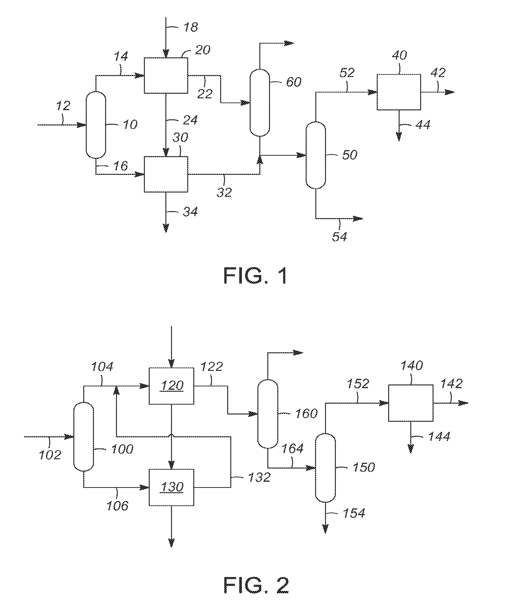 Process for increasing aromatics production