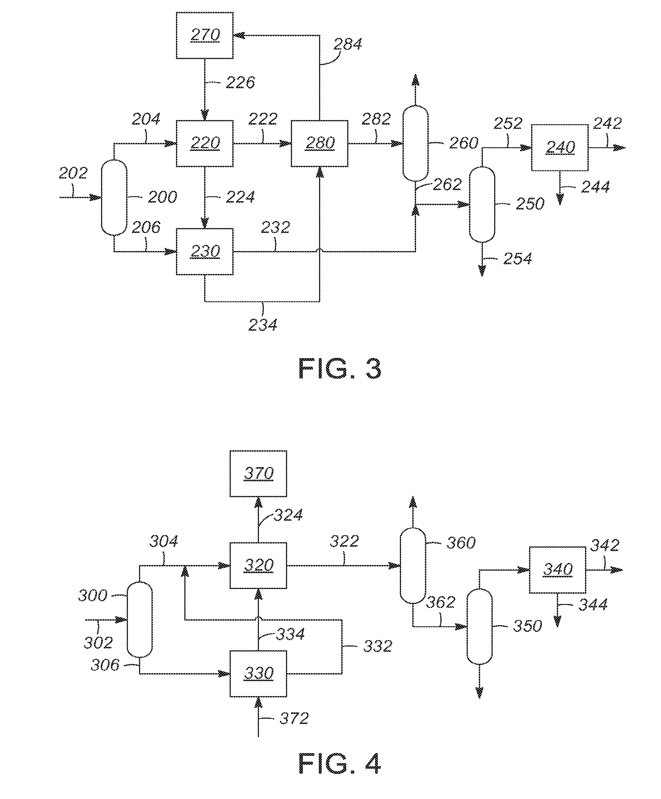 Process for increasing aromatics production