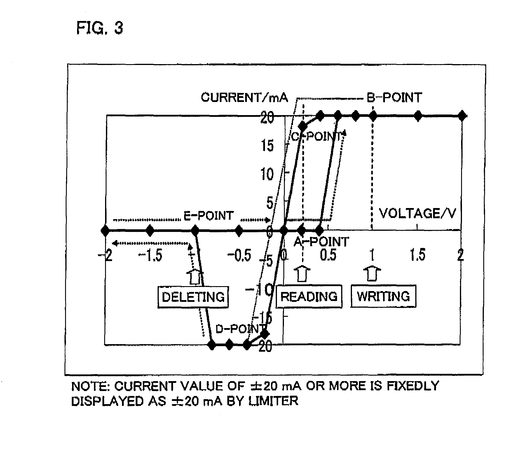 Nonvolatile Memory