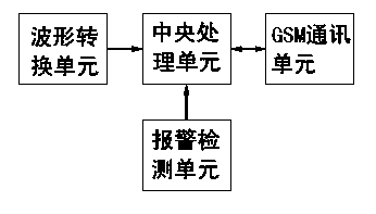 Burglar alarm device and burglar alarm monitoring method of transformer