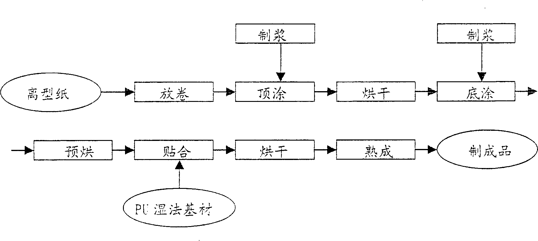 Process of producing fireproof sofa artificial leather