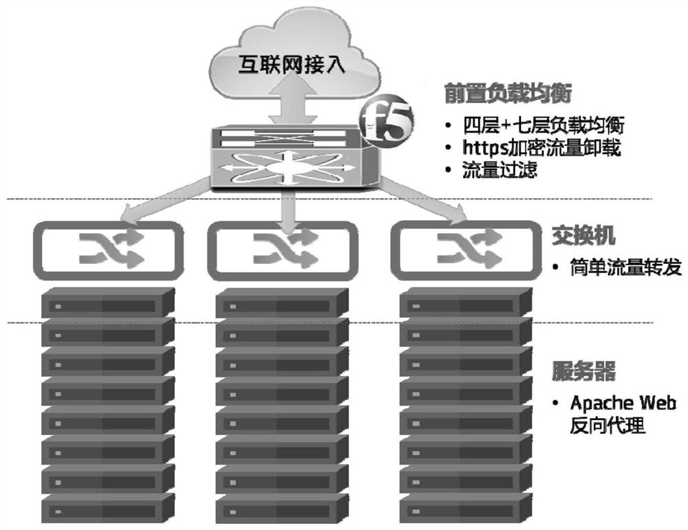 A system and method for composing a DMZ zone