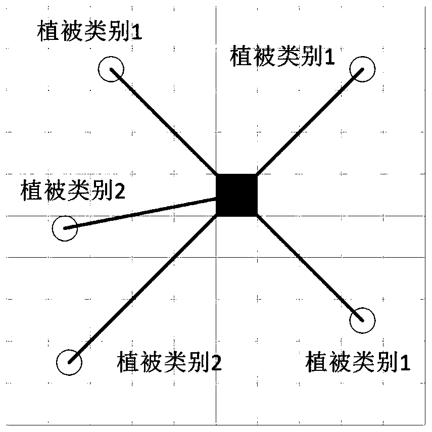 Land utilization category determination method fusing in streetscape images