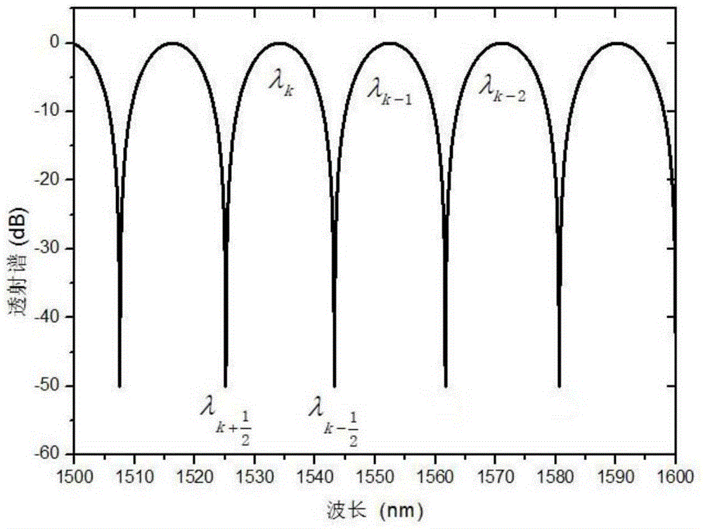 Large-measurement-range temperature absolute value measurement method and large-measurement-range temperature absolute value measurement device