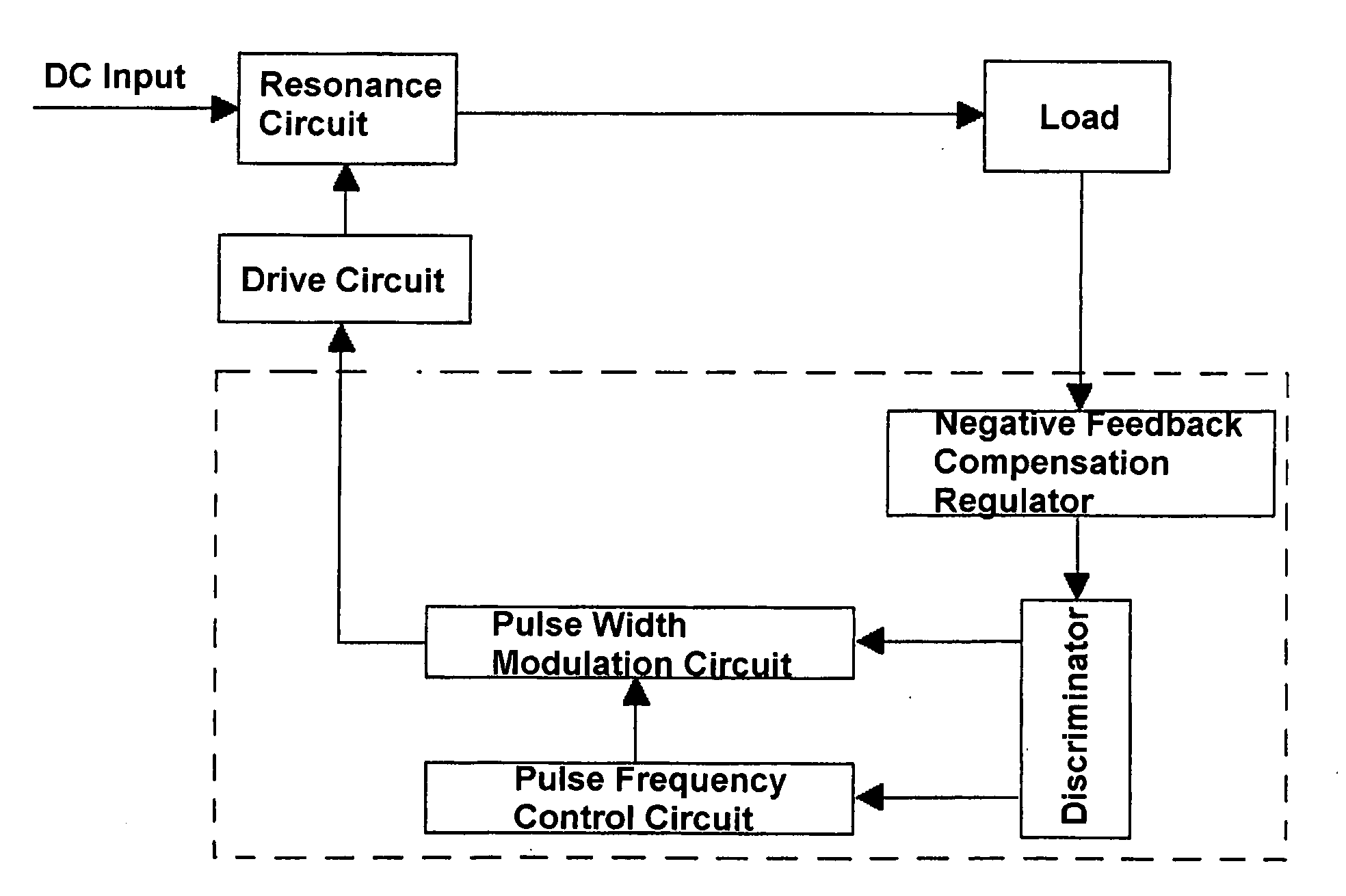 Resonance DC/DC Converter and Control Method Thereof