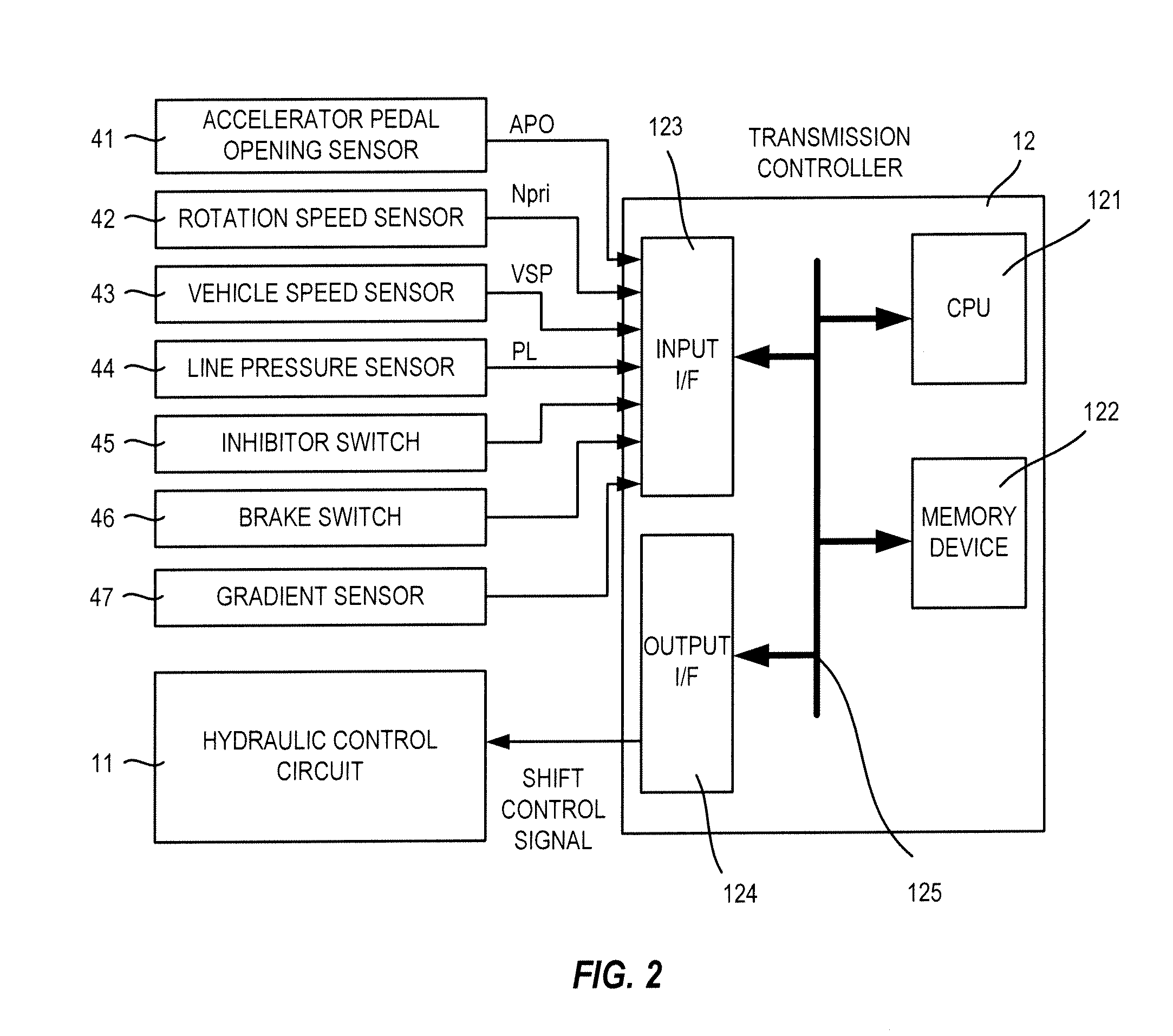 Automatic transmission and hydraulic control method therefor