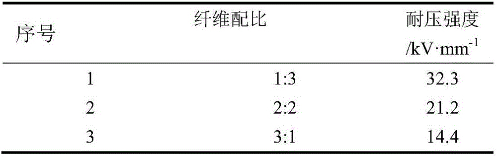 Preparation method of polyester/para-position/meta-position aramid composite electric insulating paper