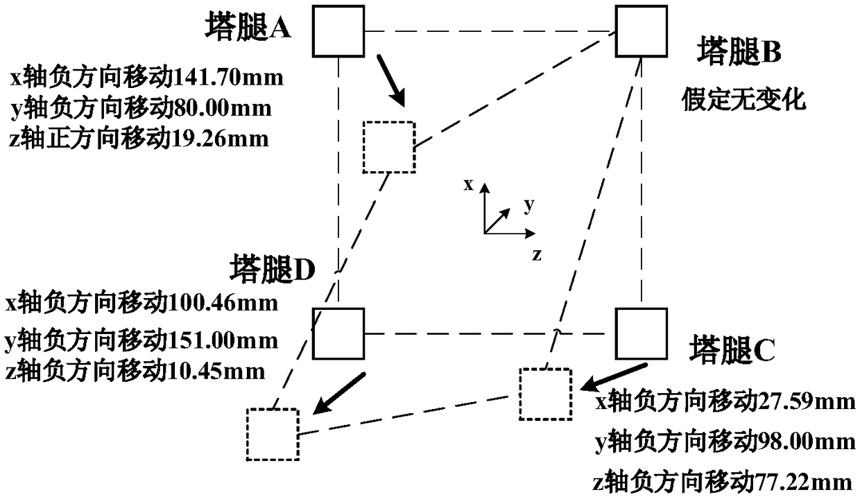 A method for early warning of tower emergency failure under ground settlement condition