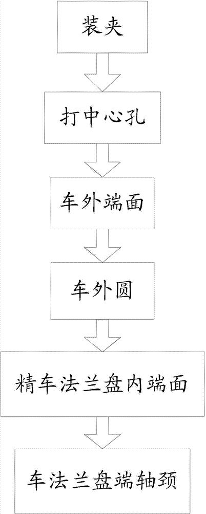 A kind of automobile semi-shaft processing technology