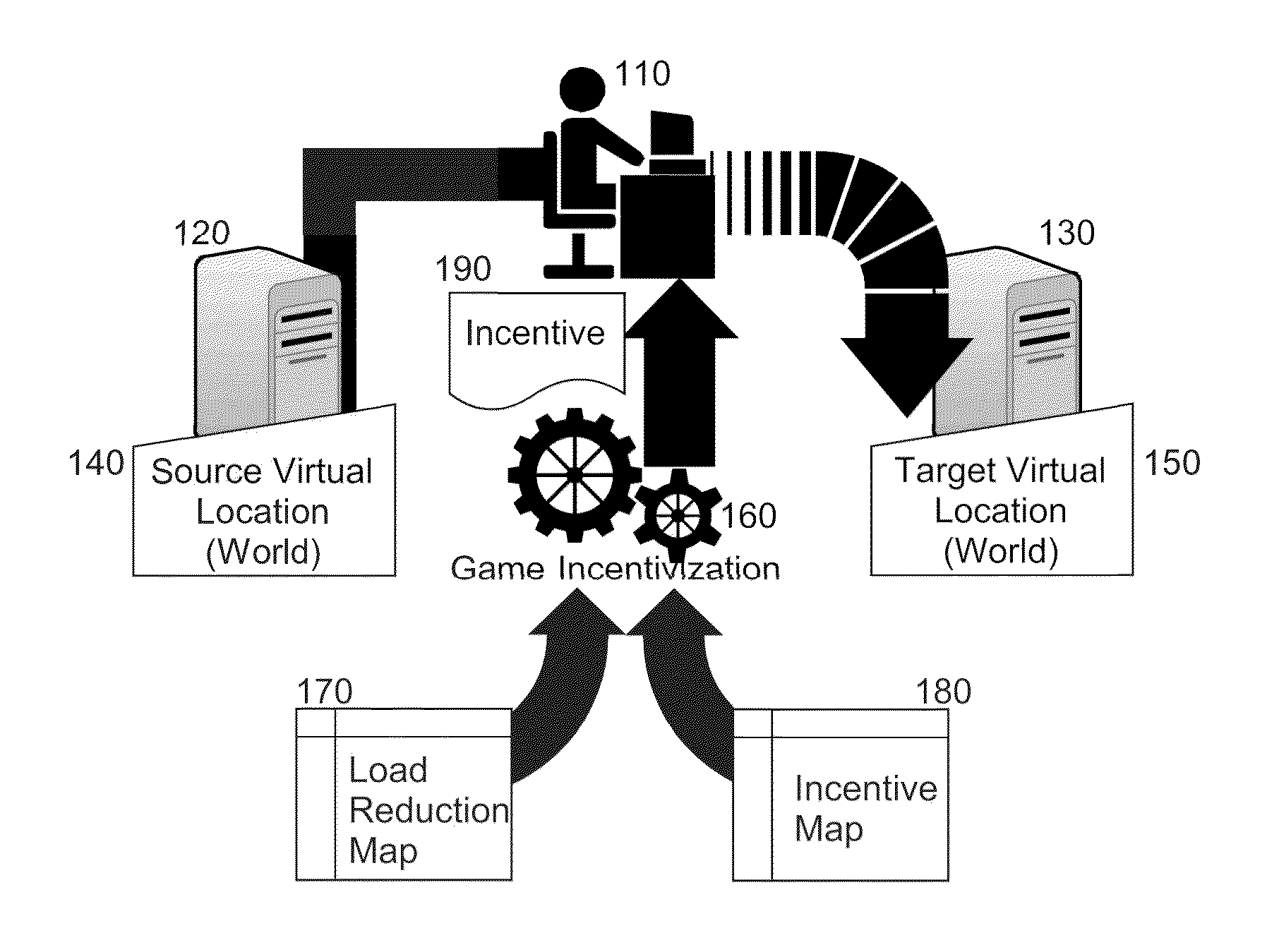 Game incentivized optimization of resource utilization