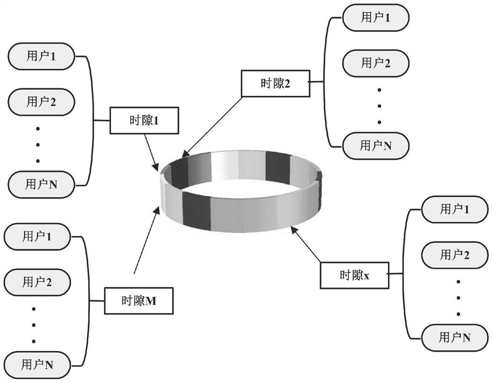 Time division multiplexing unmanned aerial vehicle swarm communication method based on chaotic spread spectrum