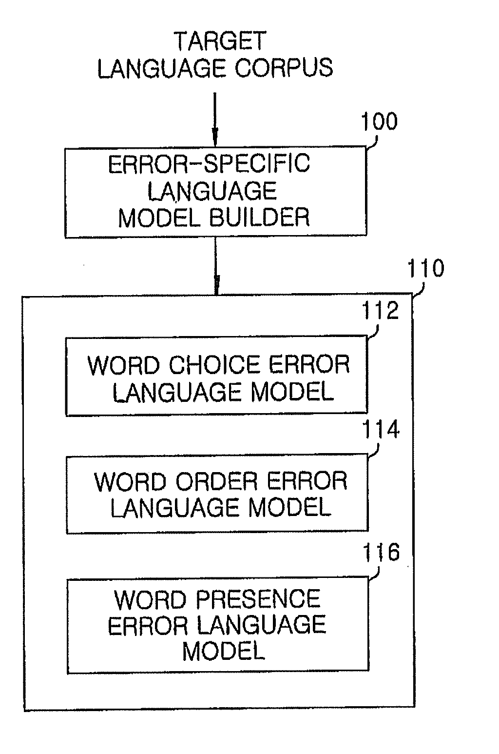 Post-editing apparatus and method for correcting translation errors