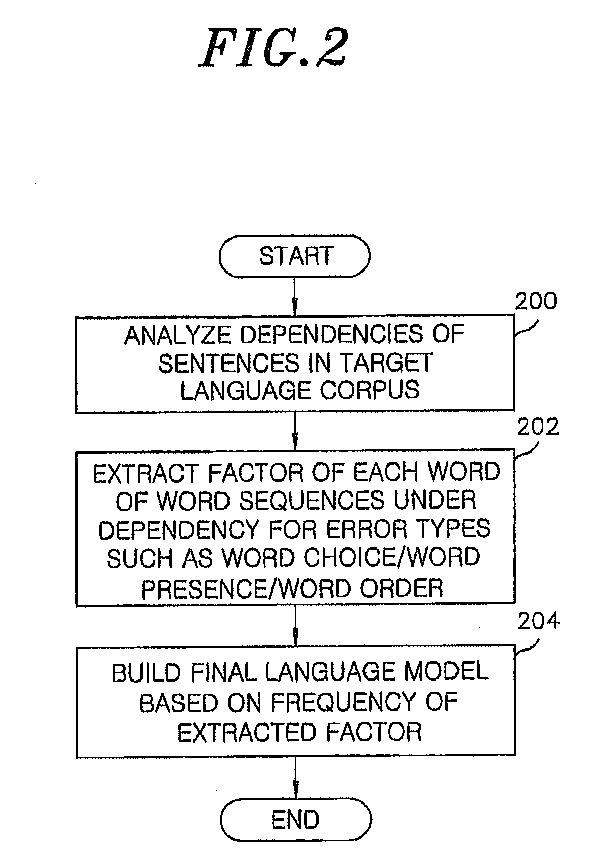 Post-editing apparatus and method for correcting translation errors