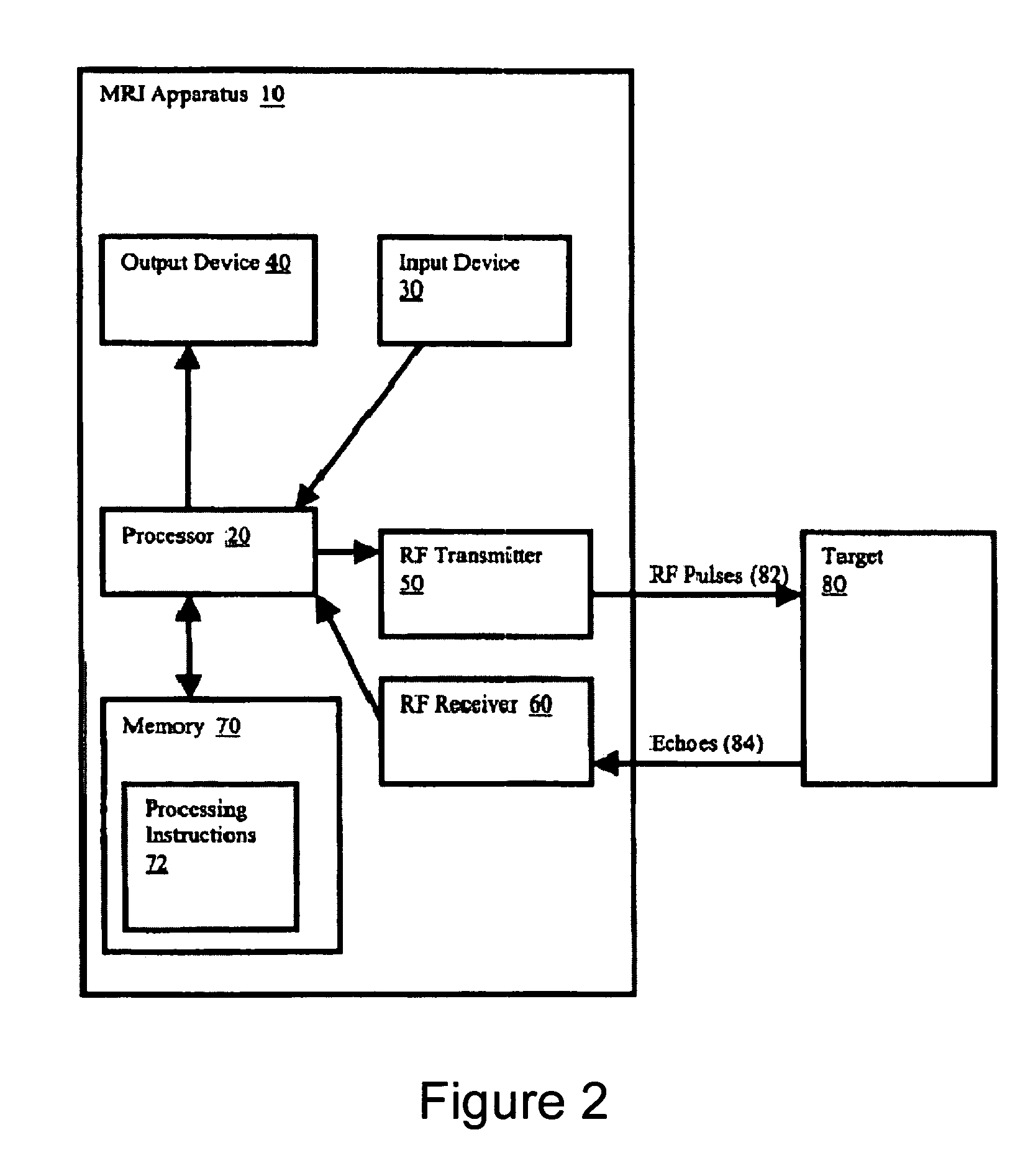 Multi-echo magnetic resonance imaging method and system