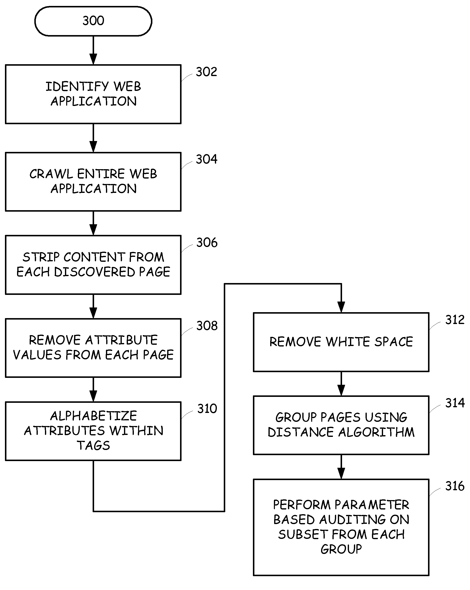 Web application auditing based on sub-application identification