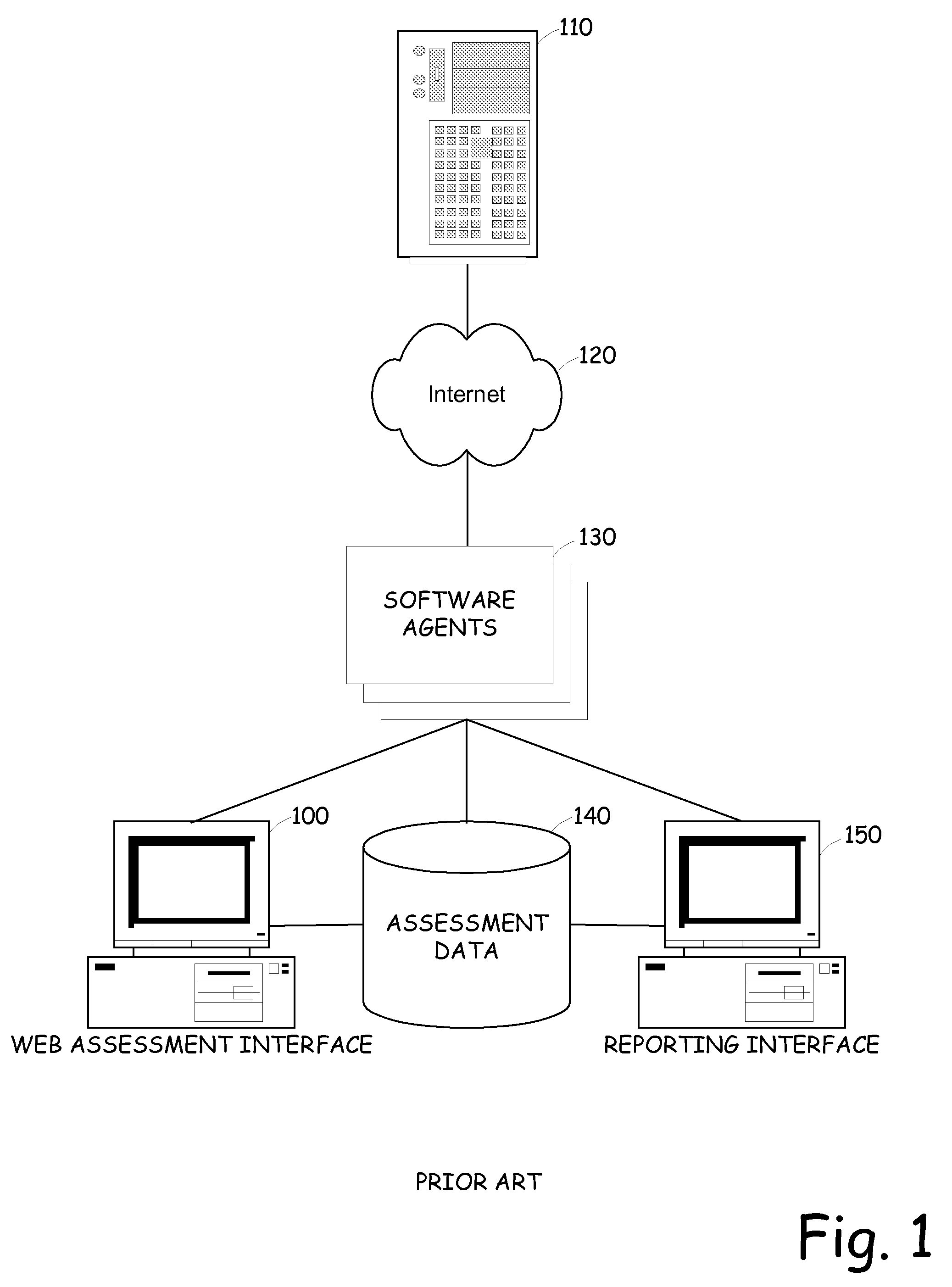 Web application auditing based on sub-application identification