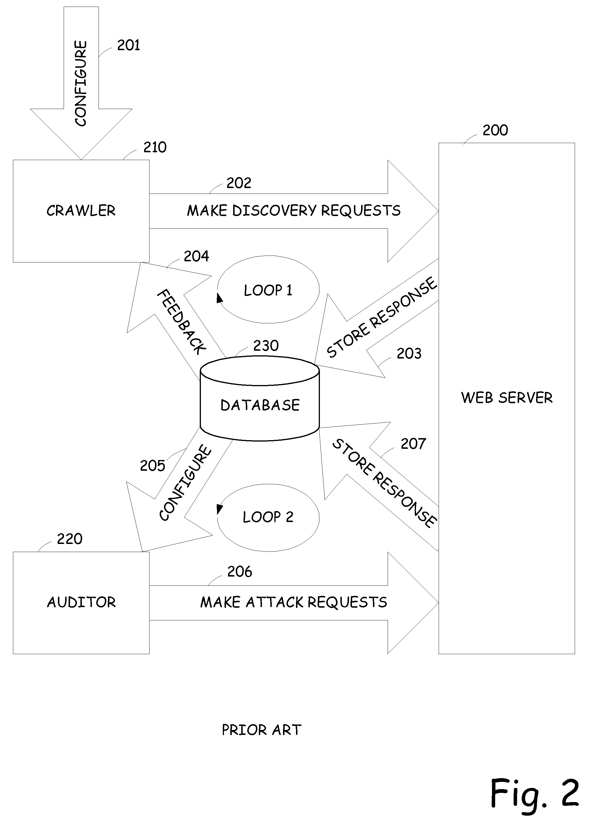 Web application auditing based on sub-application identification