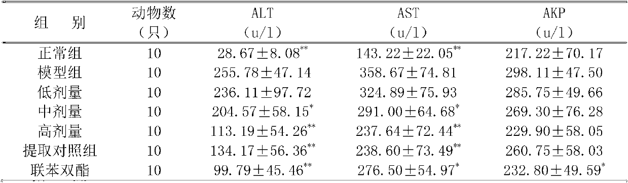 Total flavone extract of lonicera macranthoides leaves, and preparation method and application thereof