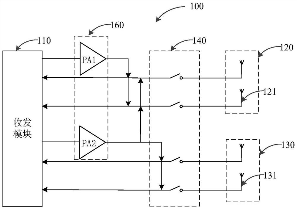 Radio frequency circuit, antenna control method, communication equipment and storage medium