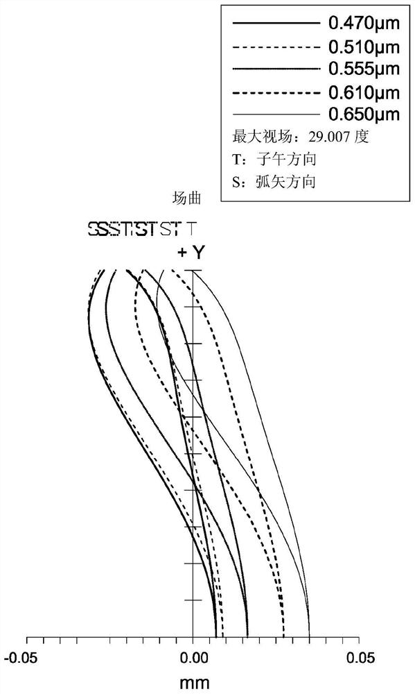 Imaging lens