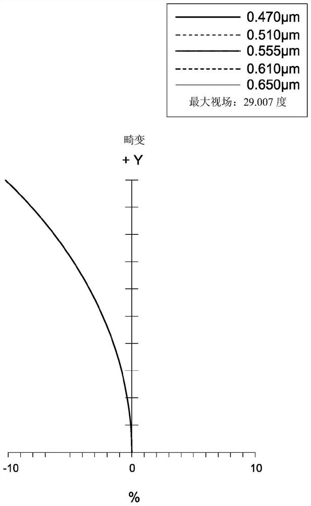 Imaging lens