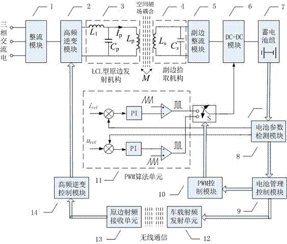 Electric vehicle storage battery wireless charging system and control method thereof